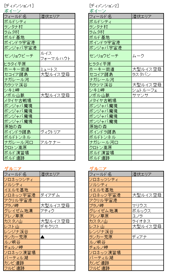 これがGM/キャストの出現位置リストだ！！