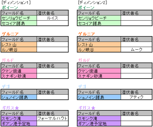 これがGM/キャストの潜伏リストだ！