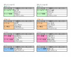 社員プレイヤーとイベントモンスター出現位置はコレだ！！