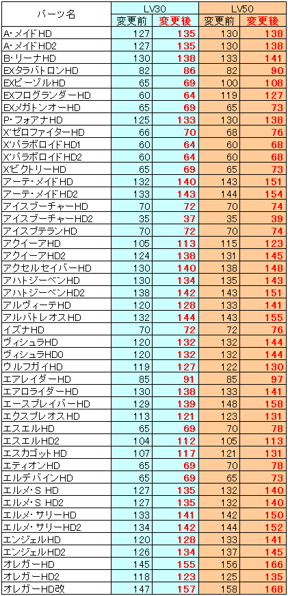 パーツリスト1