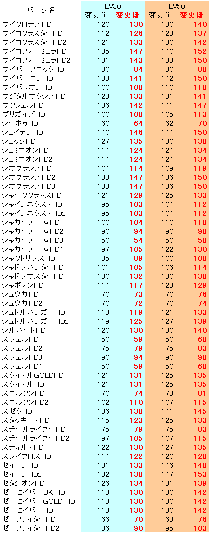 パーツリスト3