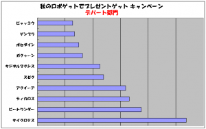 デパート部門！