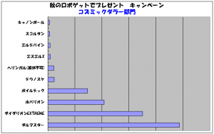 コズミックダラー部門！