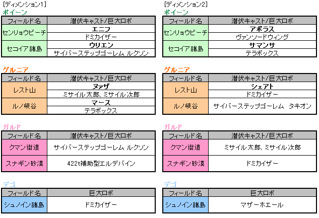 50回目！ありがとうございます！